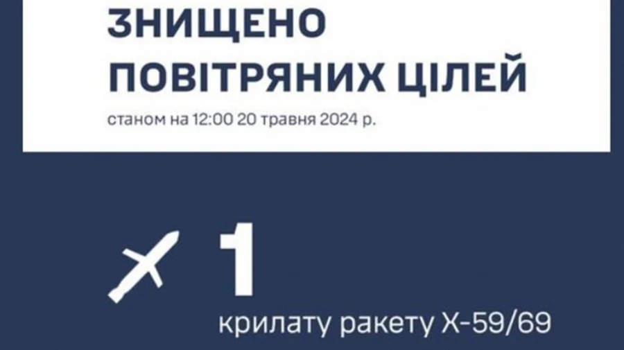 Russian cruise missile downed over Dnipropetrovsk Oblast 