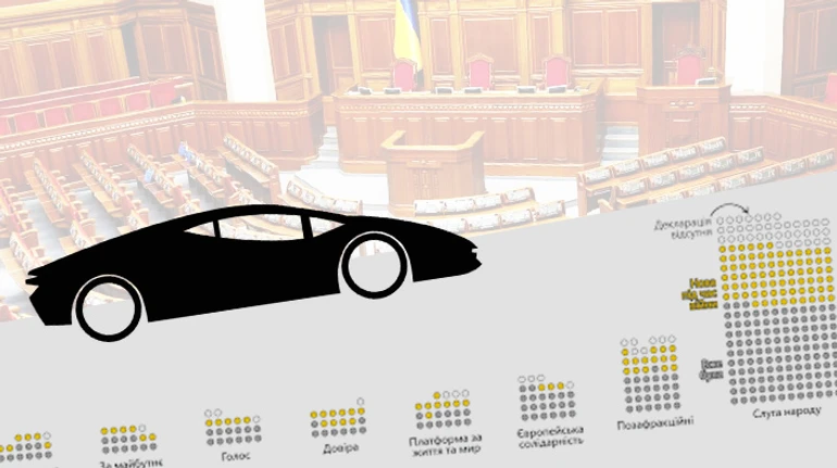 У третини народних депутатів нові авто і нерухомість: аналіз воєнних декларацій