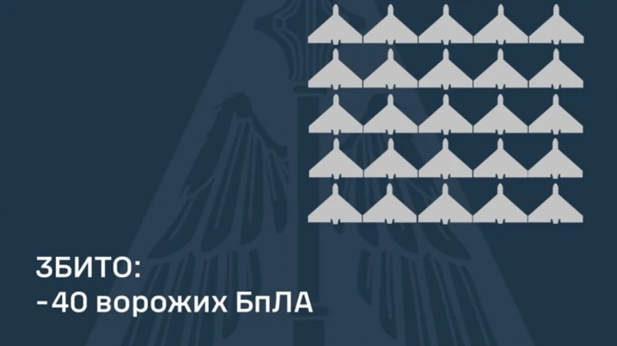 ППО збила 40 із 166 дронів, ще 74 не досягли цілей