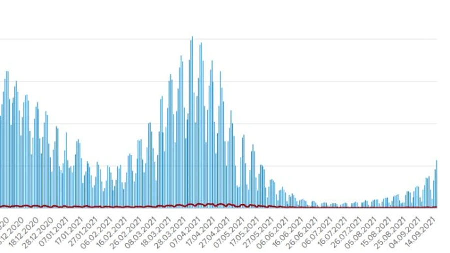 Ситуация все хуже: 5 744 больных и 101 умерший от COVID в Украине за сутки