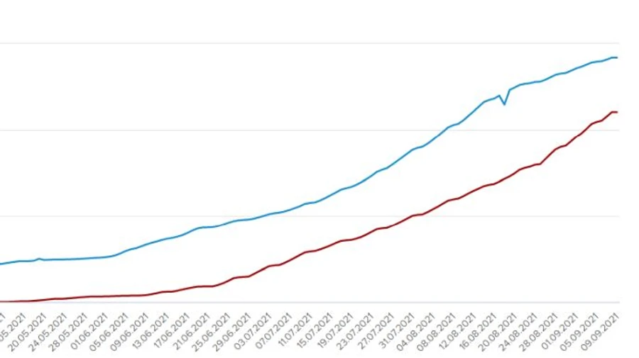 4,5 миллиона жителей Украины вакцинированы против COVID полностью