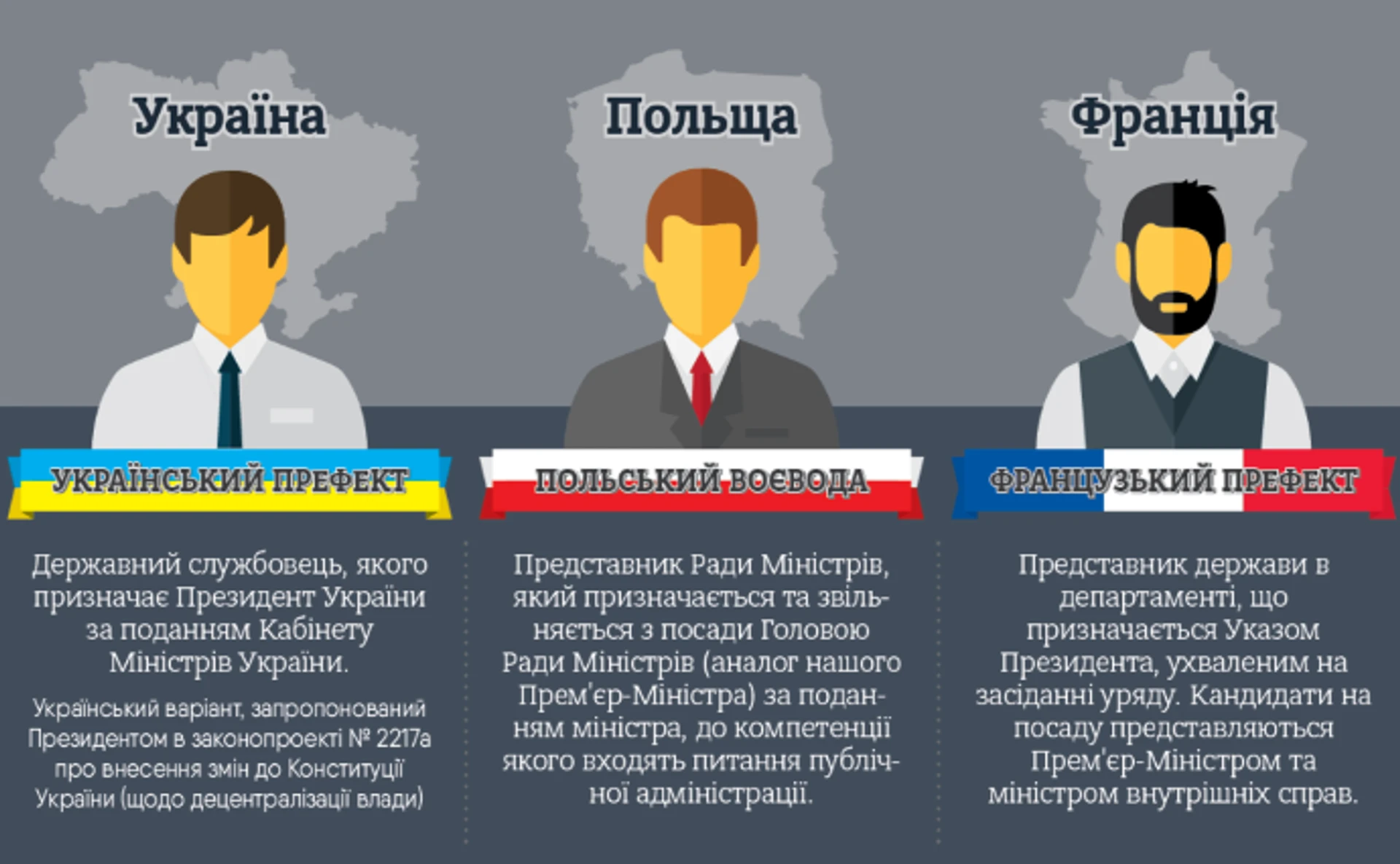 Не керувати, а наглядати: як префекти замінять рай– і облдержадміністрації