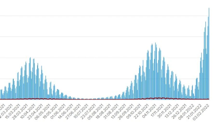 Впервые более 40 тысяч: в Украине 43 778 случаев Covid за сутки
