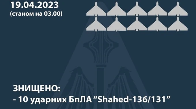 Ukrainian anti-aircraft gunners destroy 10 of 12 Russian Shahed drones in Odesa Oblast