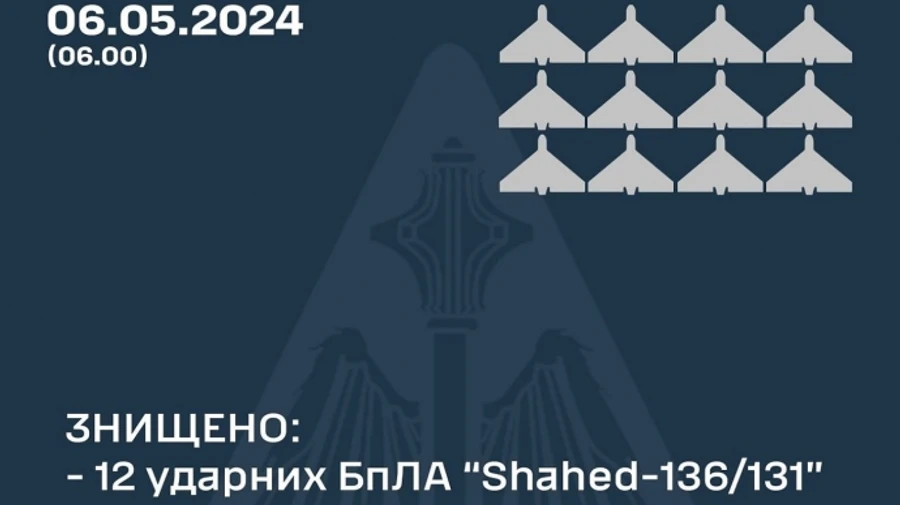 Вночі Росія атакувала Сумщину 13 Шахедами, 12 з яких знищила ППО