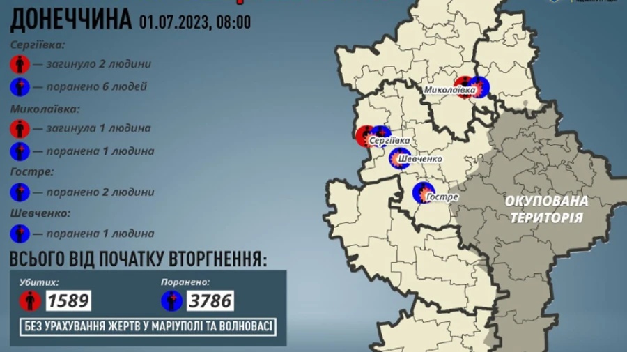Оккупанты убили трех гражданских в Донецкой области