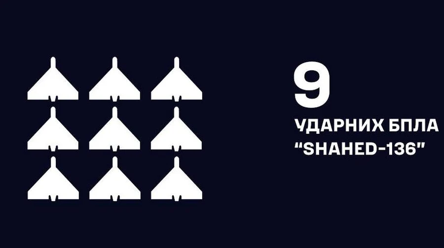 Ukrainian Navy destroys nine Russian Shahed drones overnight