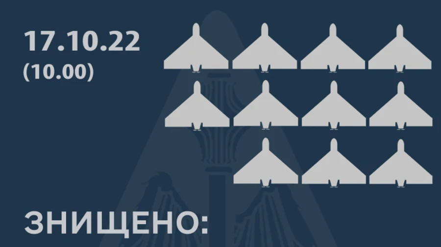Вранці ППО збила ще 11 Шахедів,  дрони на Київ прилетіли з півдня