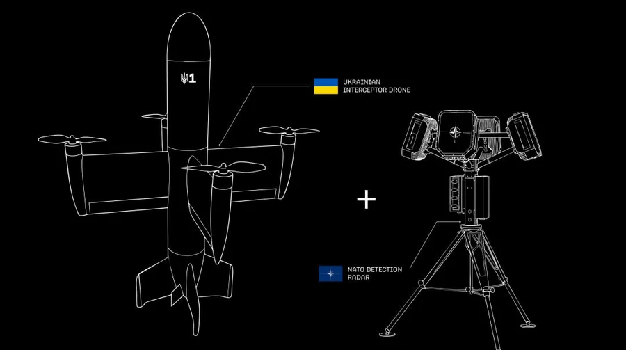 Ukraine and NATO launch €10 million competition for joint defence development