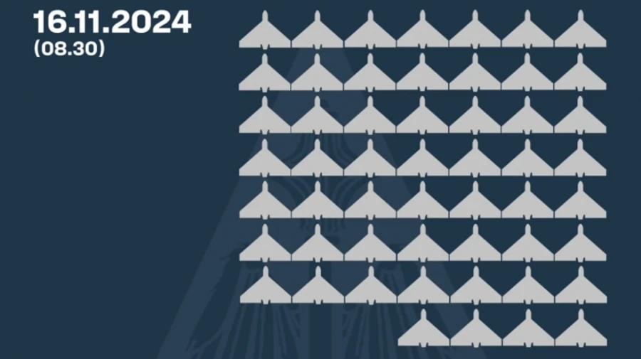 Ukraine's air defence downs 53 Russian UAVs