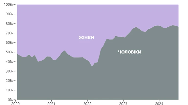 Мужское дело? Опекунами в 80% случаев становятся военнообязанные