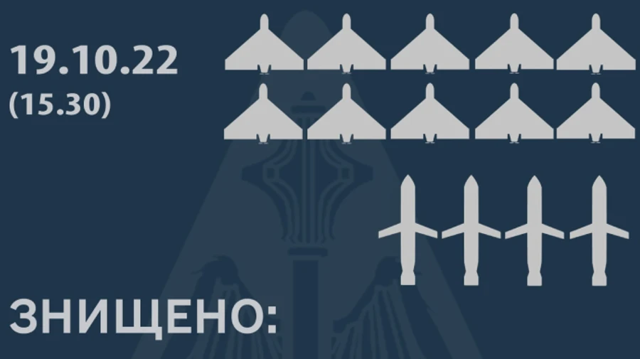 Росіяни атакують Х-ракетами і запускають дрони з Білорусі: знищено 4 крилаті і 10 Шахедів