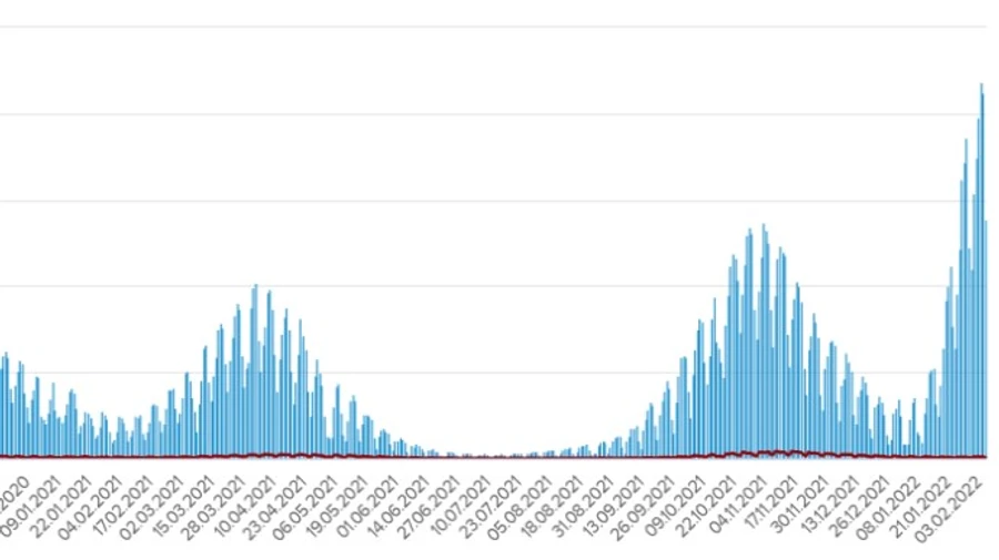 Ковід в Україні: майже 28 тисяч нових заражень, 109 хворих померли