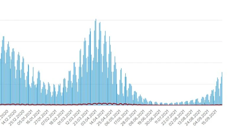 Динамика неутешительная: 7 866 больных и 123 умерших от COVID за сутки в Украине