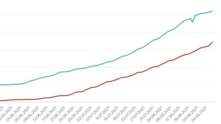 Новый рекорд вакцинации: более 173 тысяч привитых за день украинцев