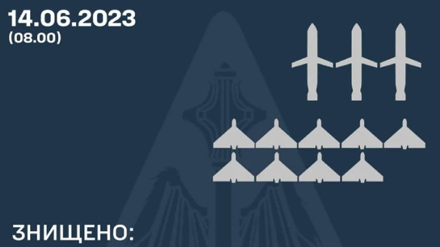 Повітряні сили уточнили подробиці ракетної атаки РФ: знищено 12 цілей ворога