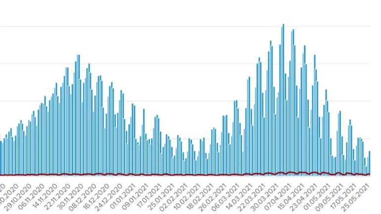 COVID в Україні: 3 395 випадків за добу, 1 778 госпіталізованих