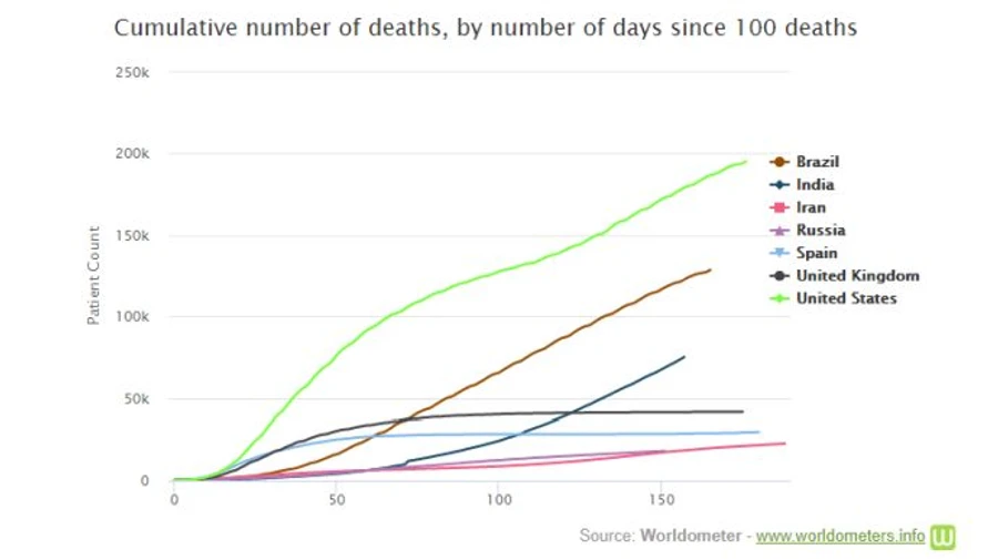 Глава МОЗ: Летальность от коронавируса в Украине – одна из самых низких
