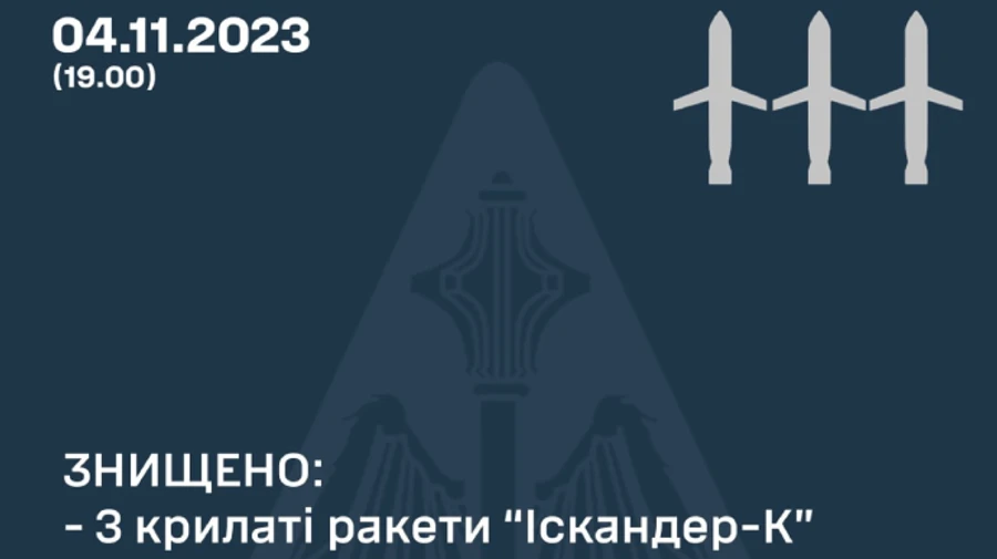 Ukraine's air defence shot down three Iskander missiles in past 24 hours