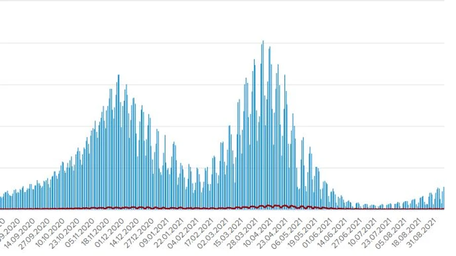 В Україні за добу 2 772 хворих на COVID і 1 017 госпіталізованих
