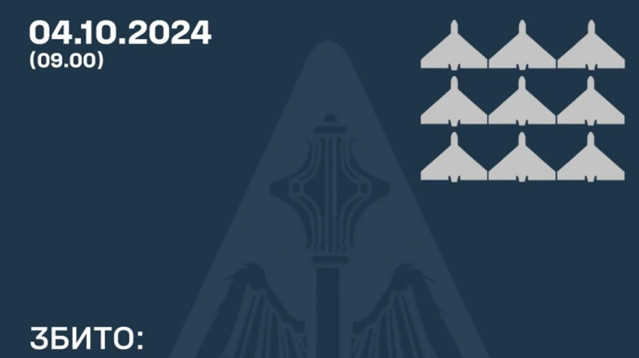 ПВО уничтожила 9 из 19 Шахедов врага