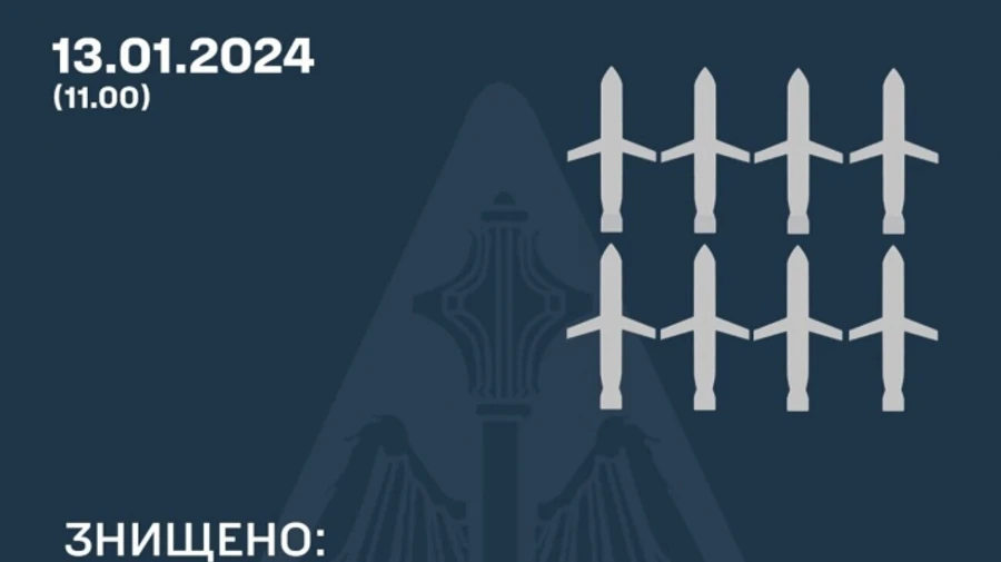 Large-scale attack on 13 January: Russia fires 40 missiles and UAVs, most of them did not reach targets