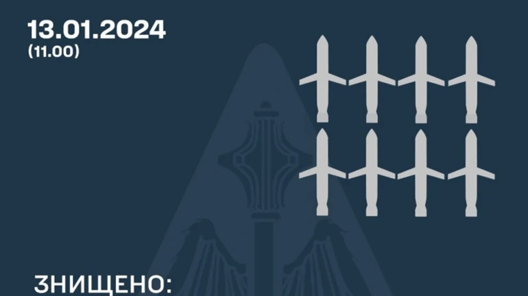 Large-scale attack on 13 January: Russia fires 40 missiles and UAVs, most of them did not reach targets