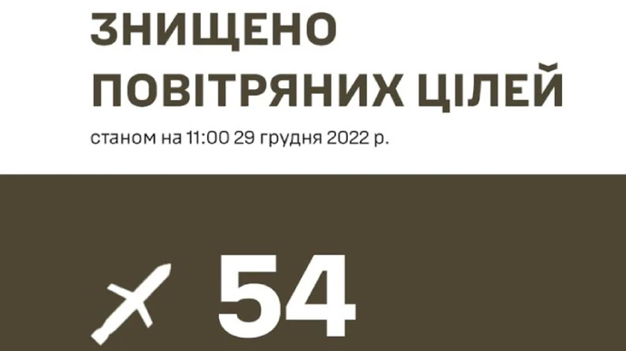 ПВО сбила 54 российские крылатые ракеты из 69 запущенных - Залужный