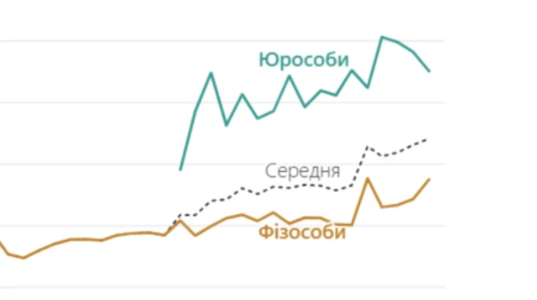 Как Порошенко и Веревский толкают вверх цены на землю