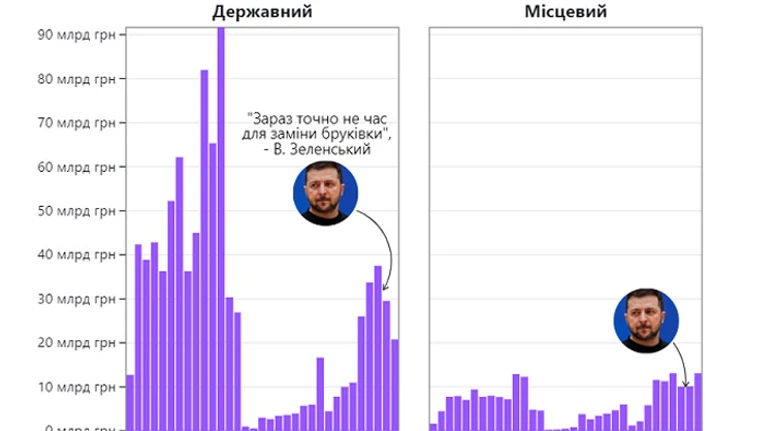 Зеленський: Не час для перекладання бруківки. Хто не почув президента?