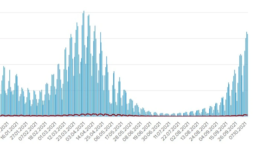 Коронавірус в Україні: 15,9 тисяч нових хворих, 250 смертей