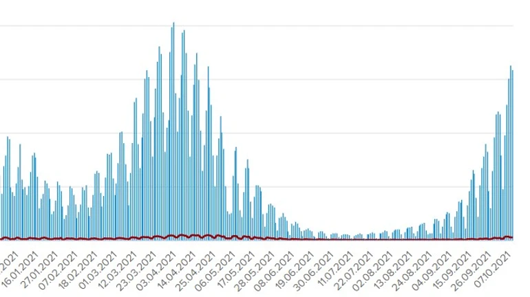 Коронавирус в Украине: 15,9 тысяч новых больных, 250 смертей