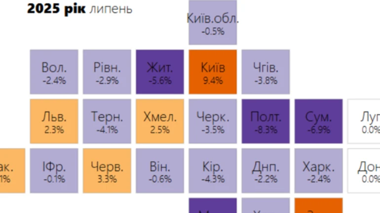 Ціни відрізняються на 20-40%. Де в Україні жити дешевше?