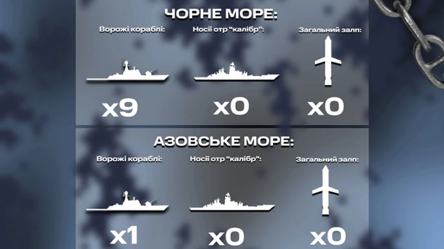 В Черном море нет российских Калибров – ВМС 