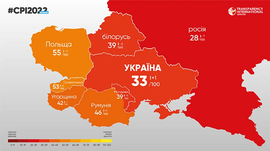Україна піднялася в індексі сприйняття корупції