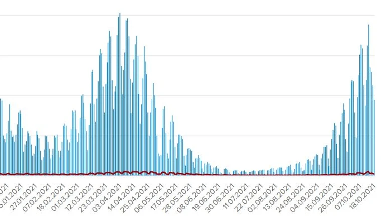 Covid в Украине: 9 524 больных и 3 127 госпитализированных за сутки