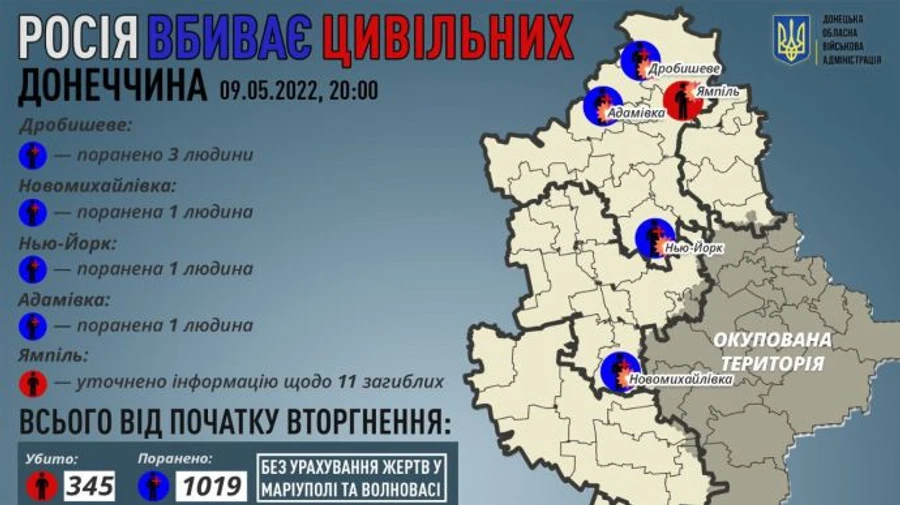 Russian troops wound 6 civilians in Donetsk Region on 9 May