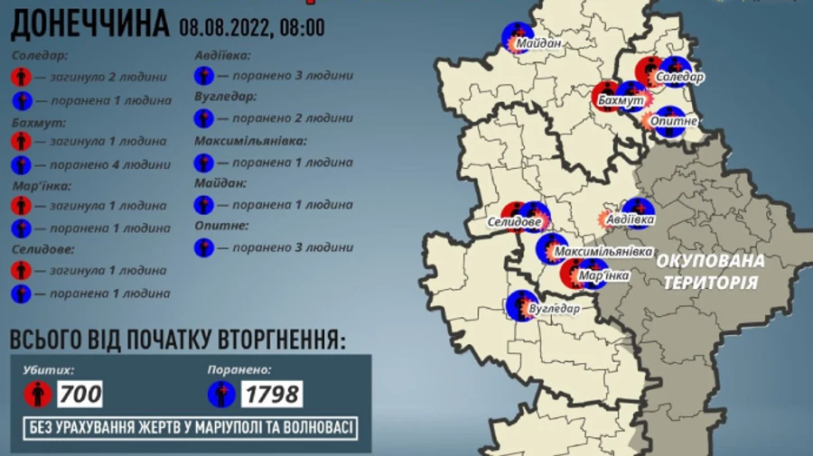 Russian forces kill 5 and injure 17 civilians in Donetsk Oblast on 7 August