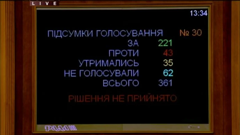 Рада провалила назначении членов конкурсной комиссии для САП