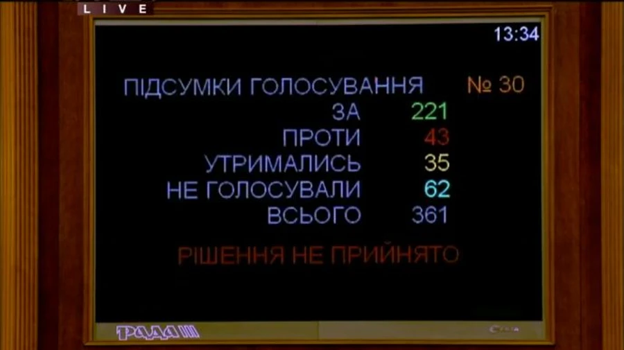 Рада провалила назначении членов конкурсной комиссии для САП