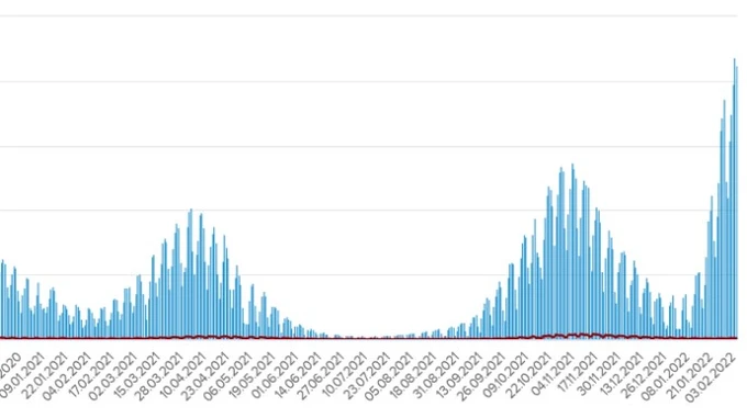 Ковід: в Україні знову більше 40 тисяч нових заражень