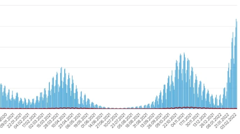 Ковід: в Україні знову більше 40 тисяч нових заражень