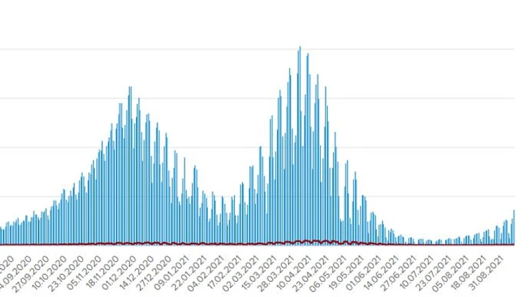 Волна нарастает: 3 663 больных COVID и 61 смерть за сутки в Украине