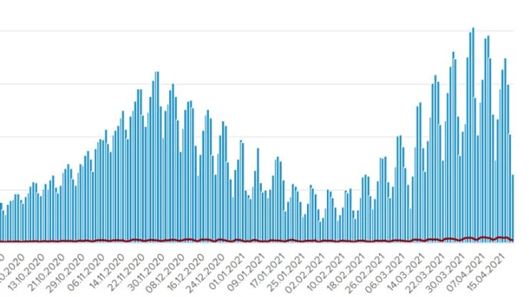 COVID в Украине унес жизни уже 40 тысяч человек