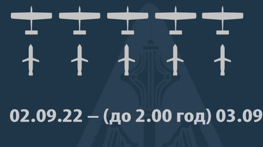 Ukrainian Air Force destroys 5 tactical UAVs and hits Russian forces using HARM missiles