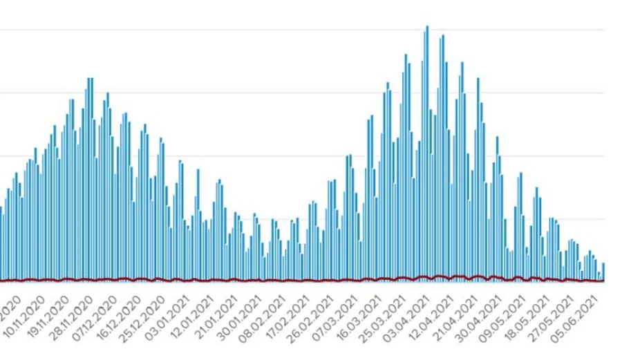 COVID в Україні: 1 602 нових випадки, 118 летальних за добу