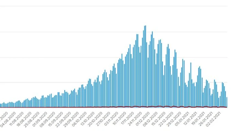 COVID в Украине: 2 141 случай за сутки, Киев – десятый по количеству