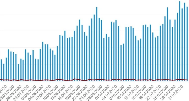 Коронавирус в Украине: 1 112 новых заражений и 16 смертей