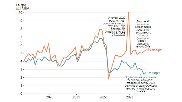 Все для победы или премиальные авто и смартфоны?