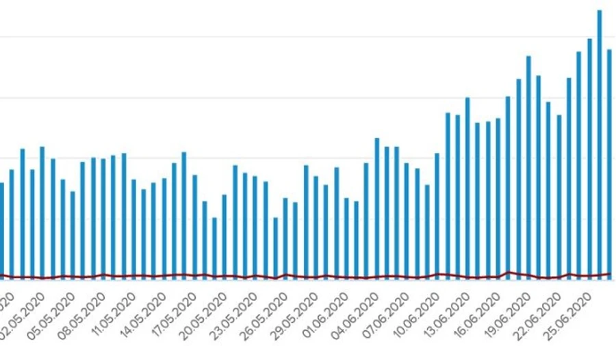 Коронавірус в Україні: ще 917 заражень та 19 летальних випадків